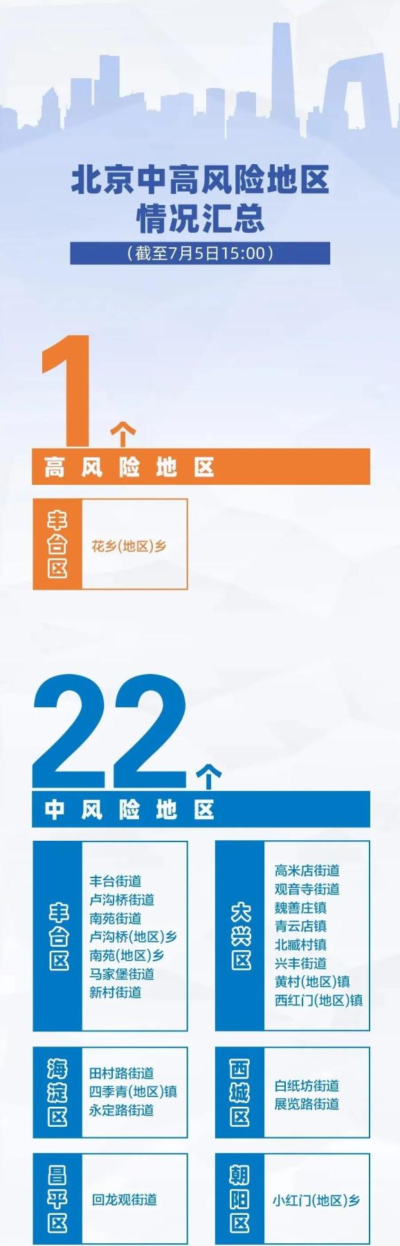 北京疫情中风险区最新情况全面解读与应对建议