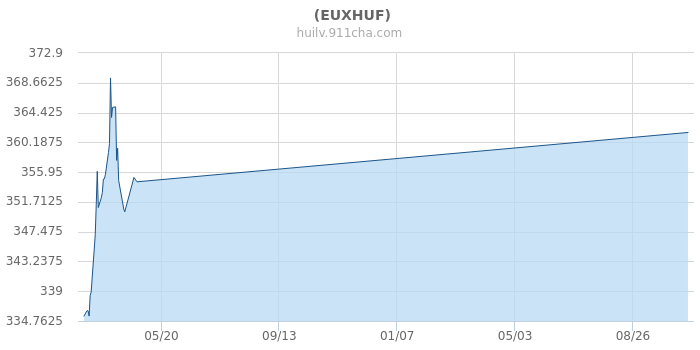 人民币汇率欧元最新动态及论述