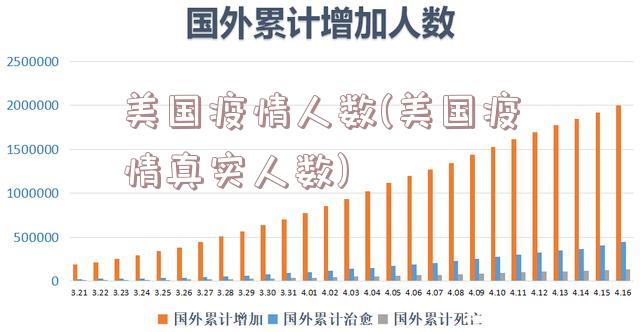 美国疫情最新确诊人数数据及其观点论述