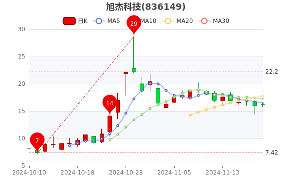 最新公司市值11月,市值背后的故事揭秘