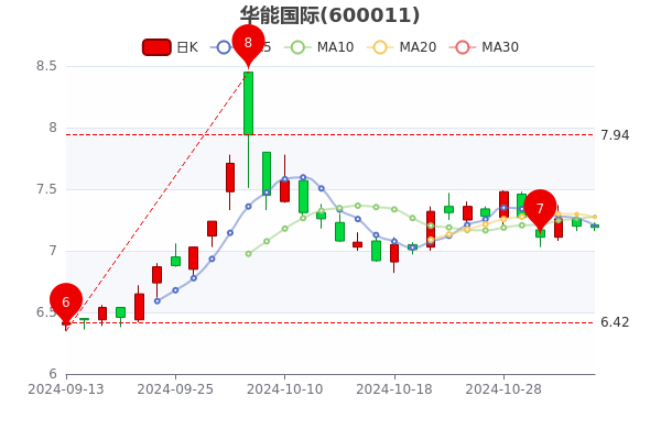 最新公司市值11月,市值背后的故事揭秘