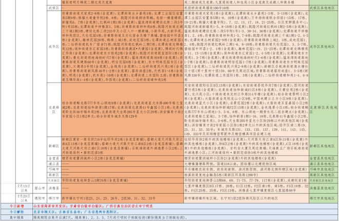 7月疫情最新重点地区观点论述