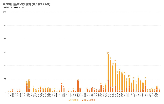 世界疫情最新数据图,变化中的世界与学习的自信成就