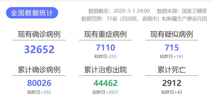全国今日新增病例最新情况及详细步骤指南概述