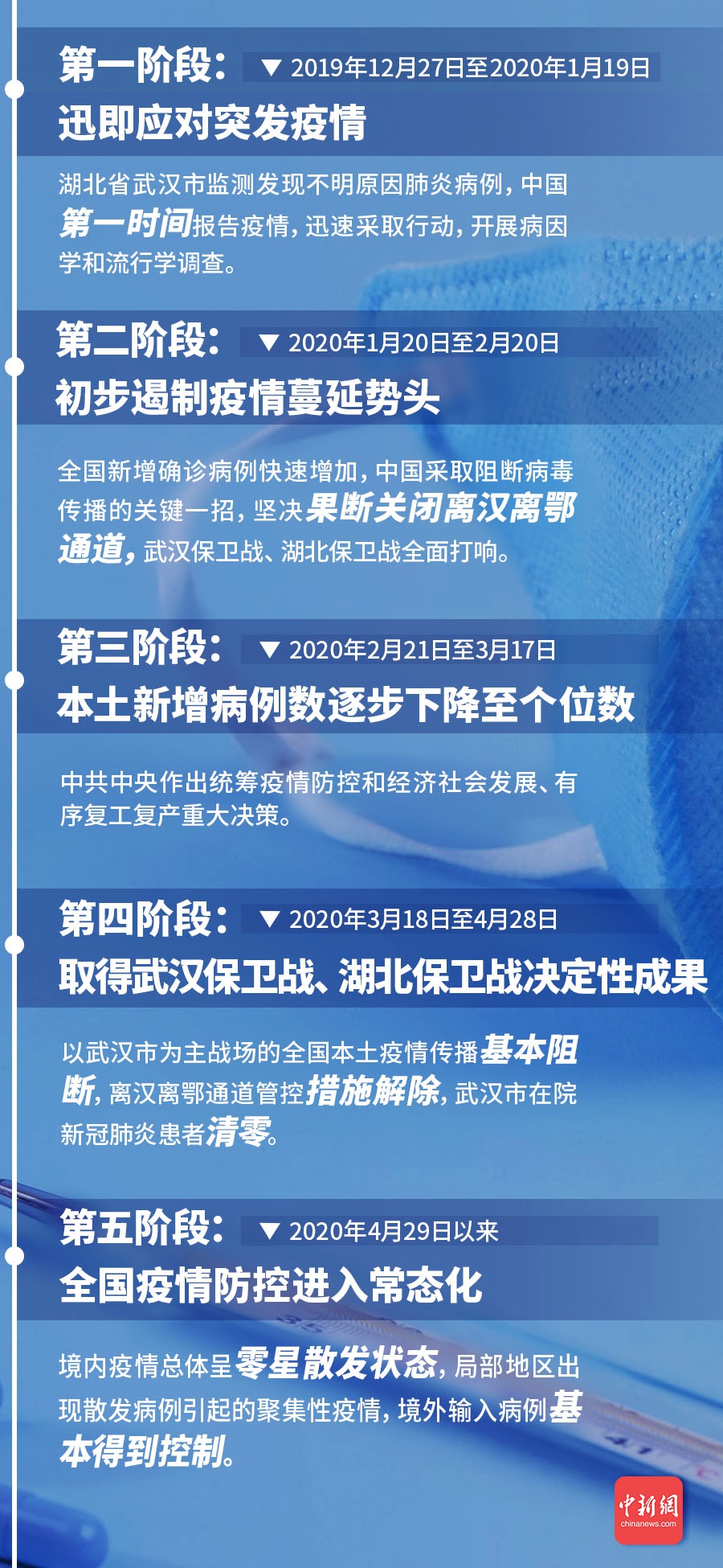 上海冠性肺炎最新疫情动态,城市变化中的学习自信与力量
