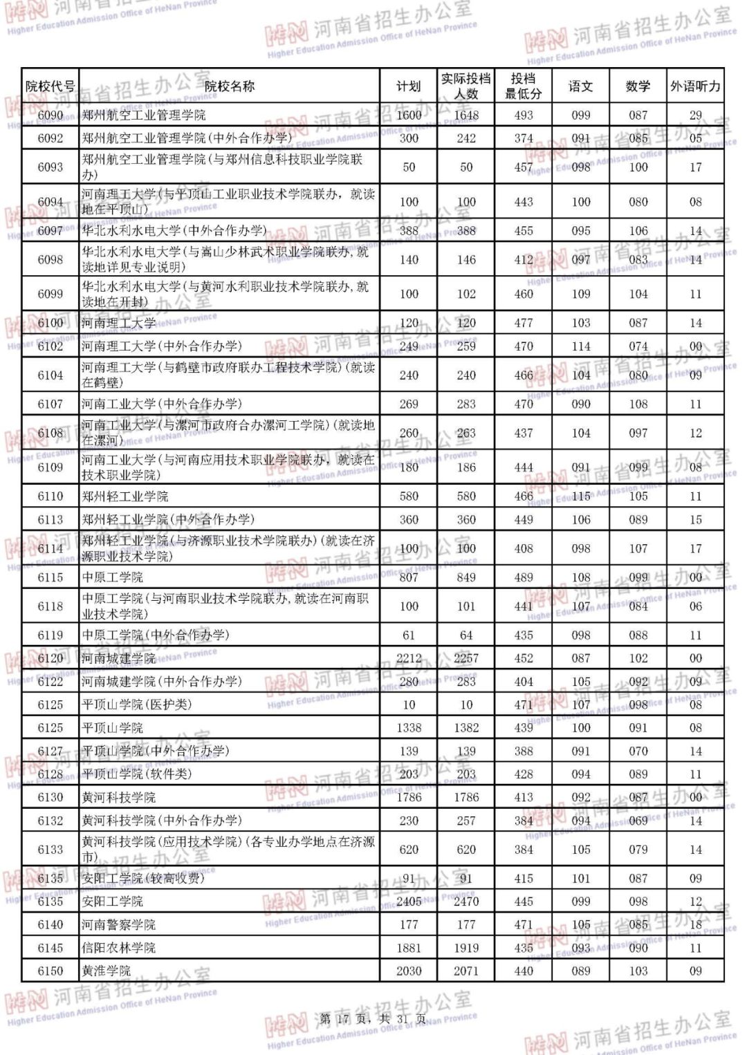 河南最新二本投档线揭晓,故事中的期待与欢笑