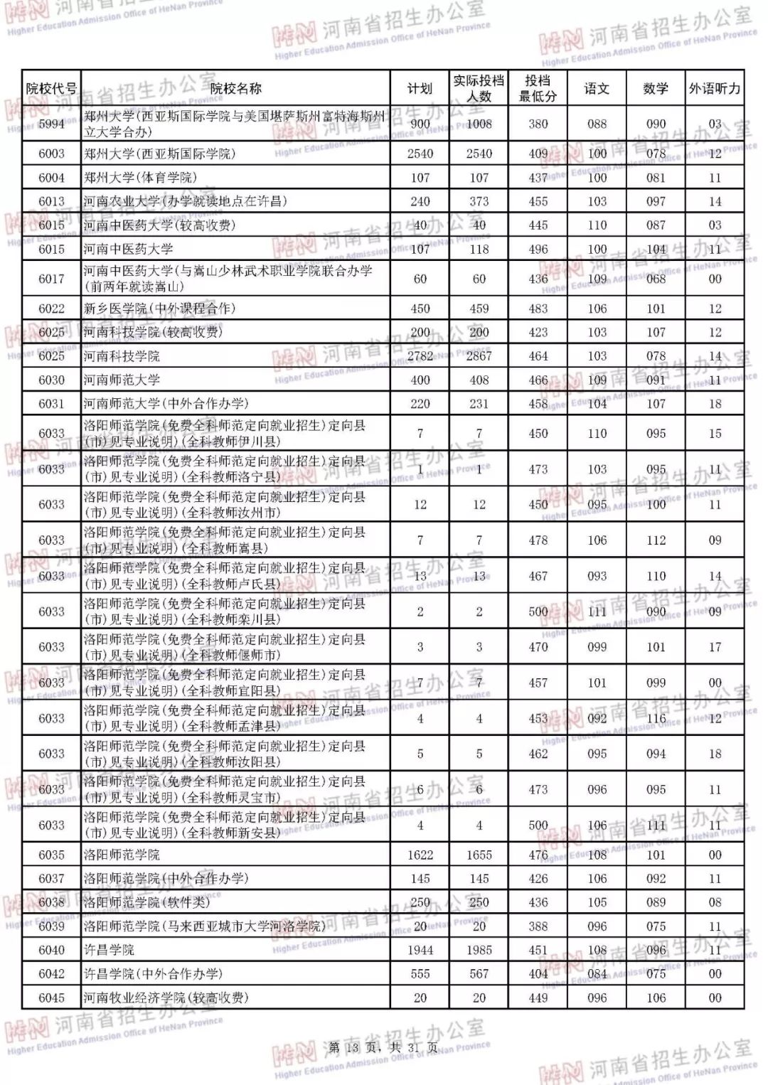 河南最新二本投档线揭晓,故事中的期待与欢笑