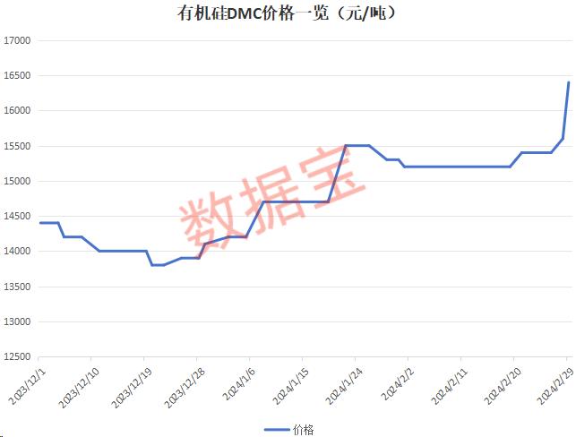 有机硅价格最新快讯，小巷探索意外发现的价格动态