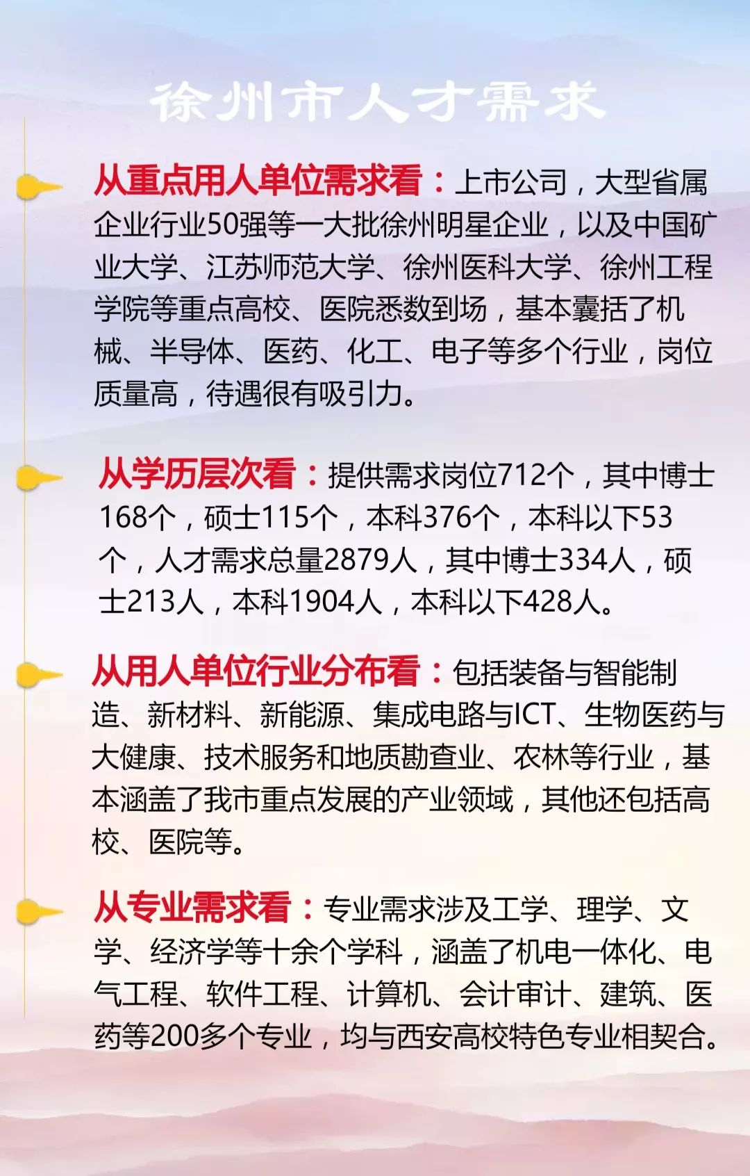 西安市最新招聘信息汇总及观点论述