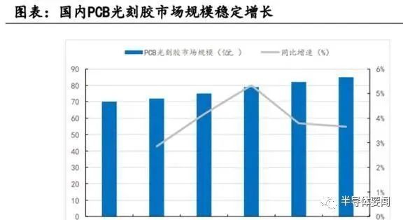 最新光刻胶股投资指南,从入门到进阶的全方位步骤解析