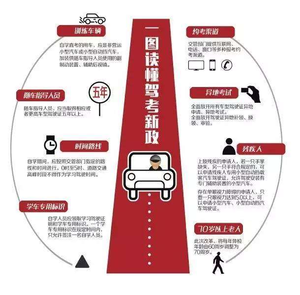 四川驾考最新步骤指南解析