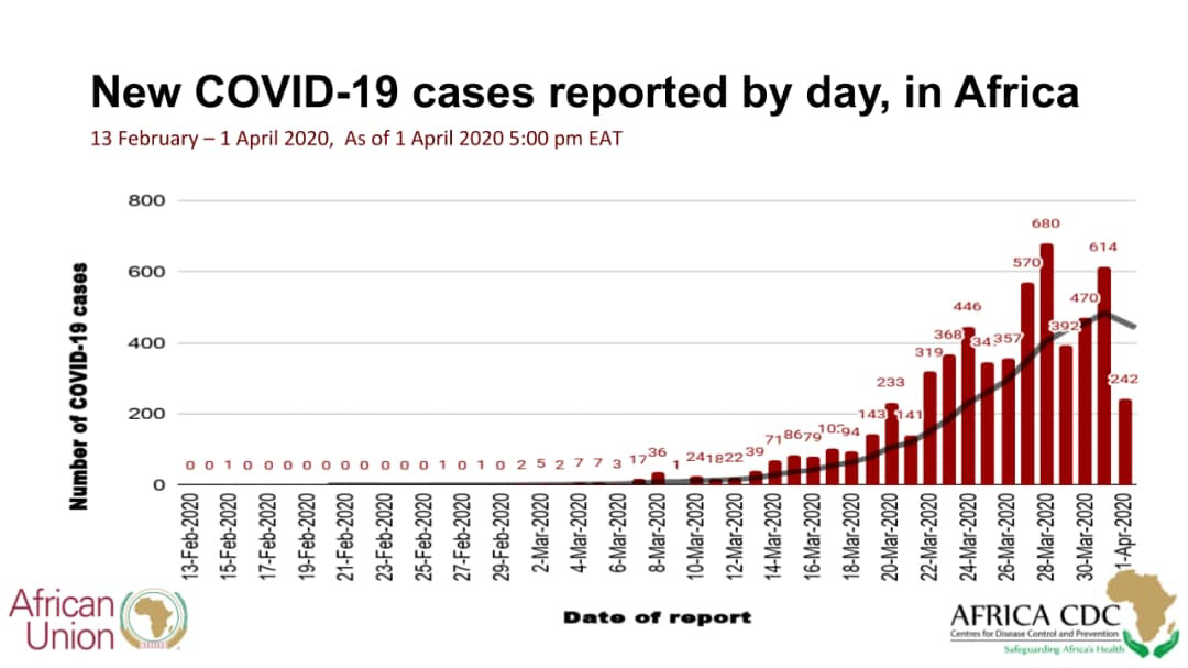 肯尼亚疫情最新数据更新报告
