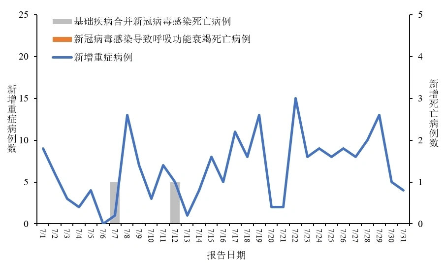 各月疫情最新数据消息及分析概览