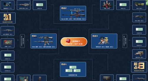 CF最新飞行棋活动来袭！