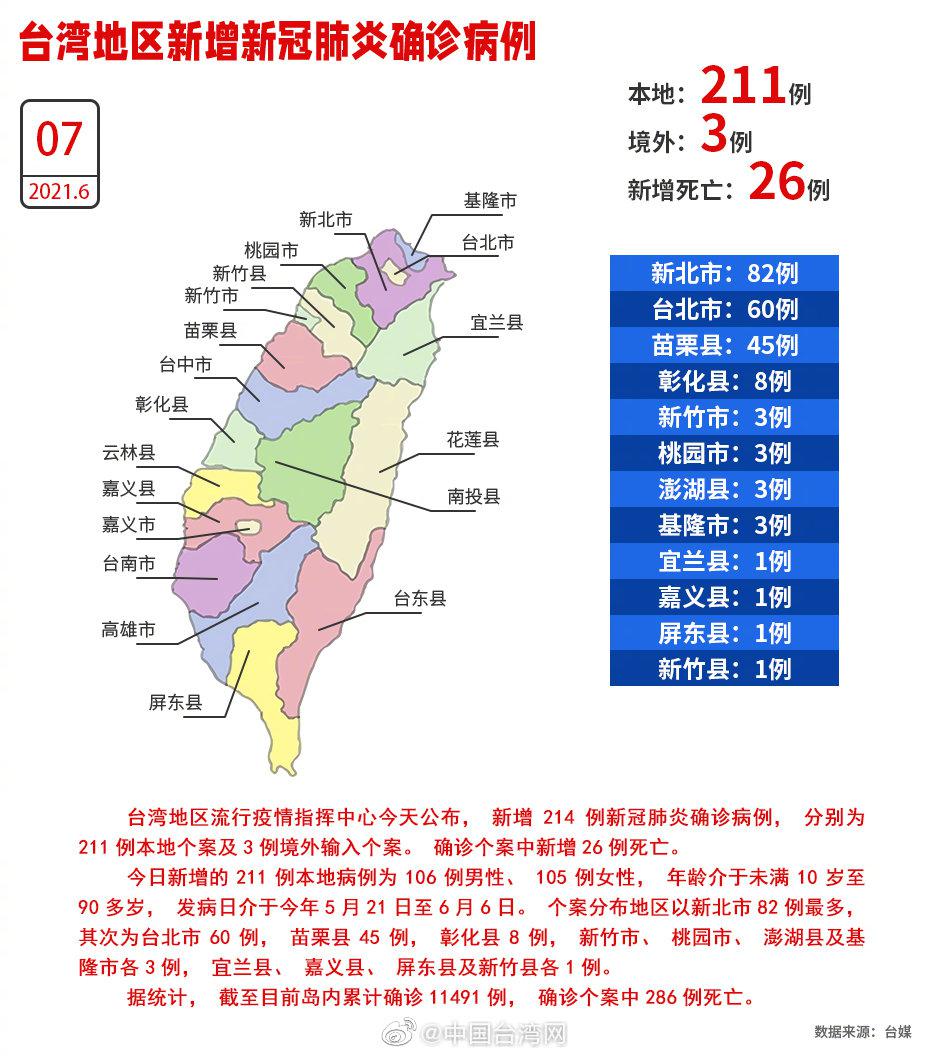 台湾疫情肺炎实时更新,最新情况报告