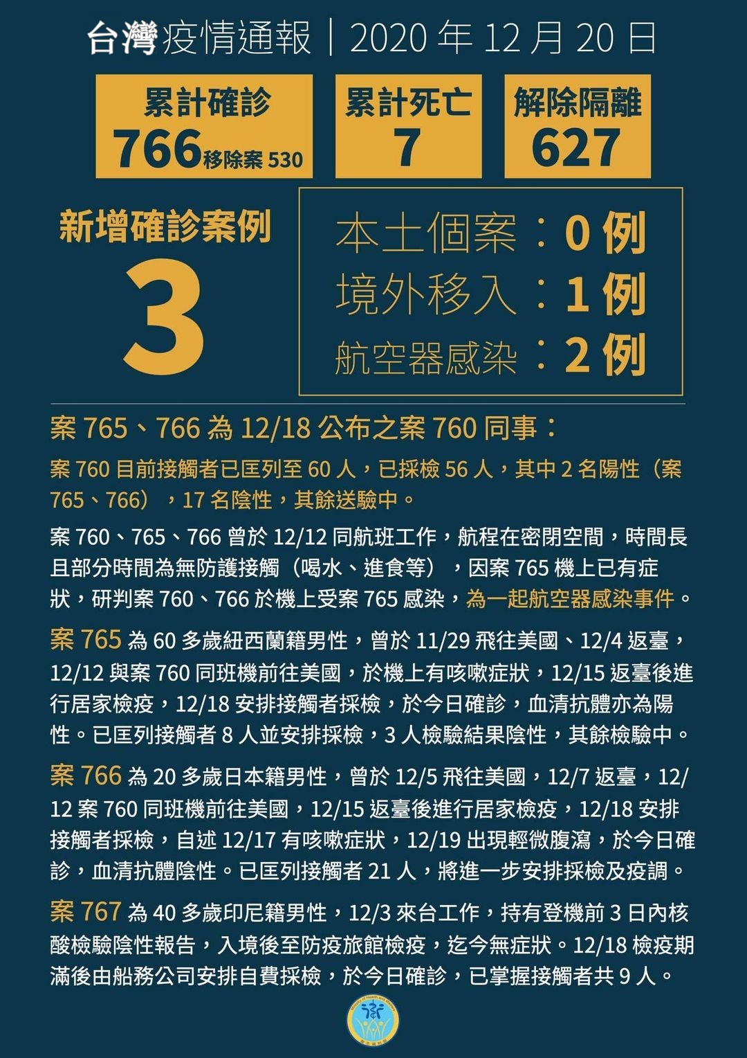 台湾疫情肺炎实时更新,最新情况报告