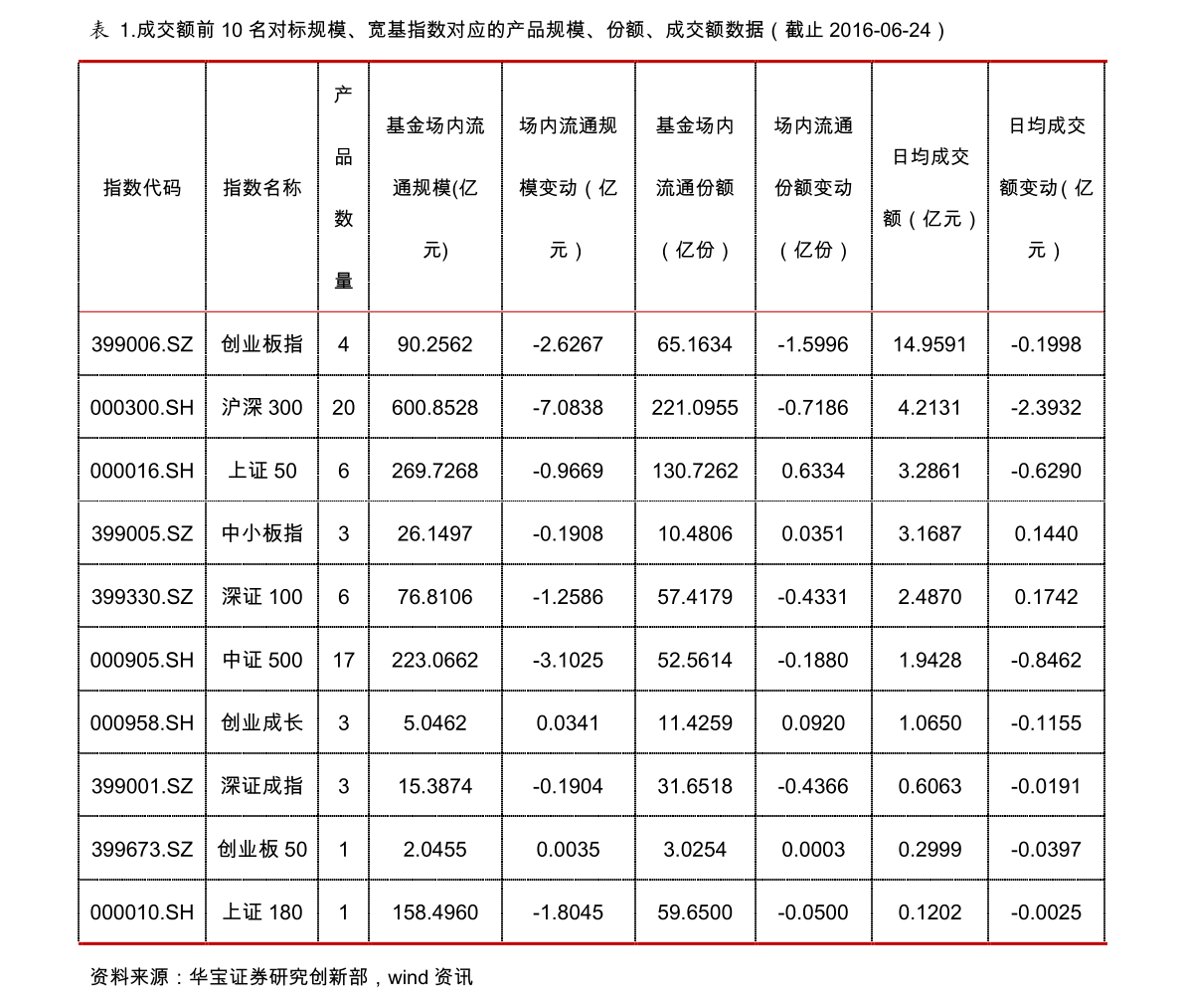 商丘LED显示屏维修 第283页