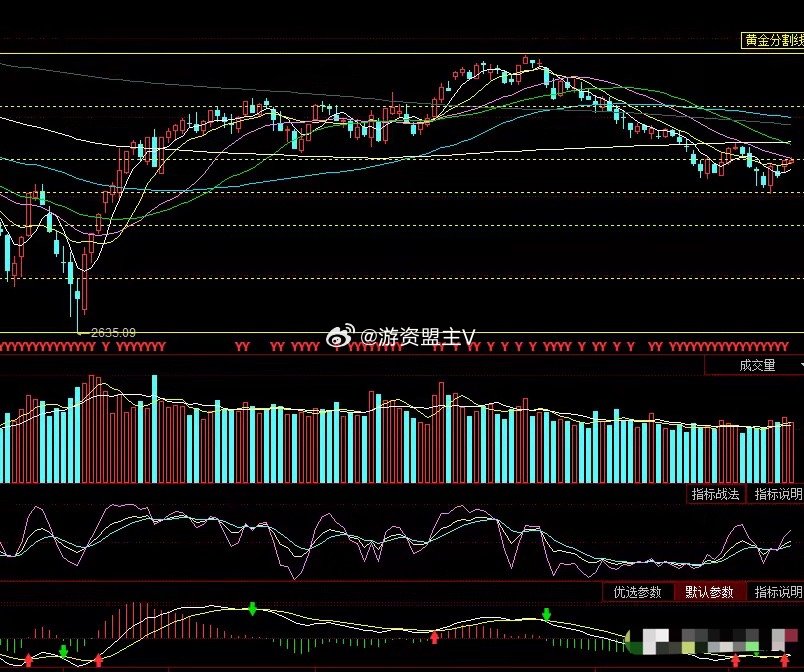 下周大盘走势预测,与自然美景的约定展望股市动态
