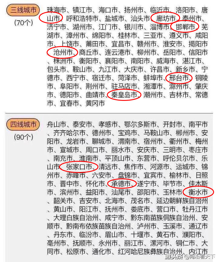 最新城市等级划分2018步骤指南及解析