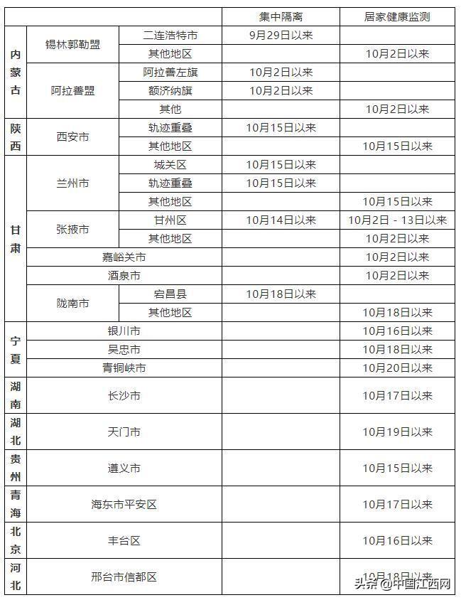 最新世界新冠肺炎数据及其背后的暖心故事