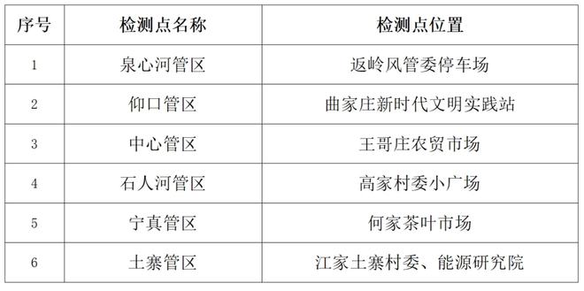 青岛城阳核酸检测奇遇记,探寻最新检测点体验