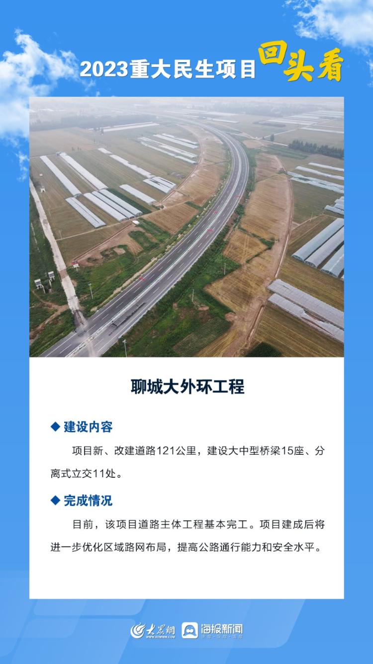 聊城最新重大项目揭秘,多维度深度论述