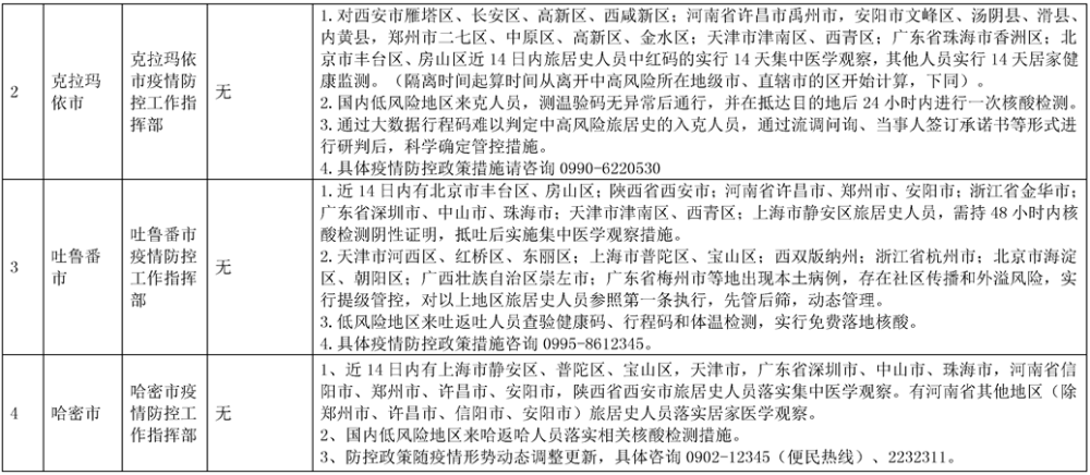 新疆卫健委发布疫情最新通报及巷弄深处的独特风味之旅
