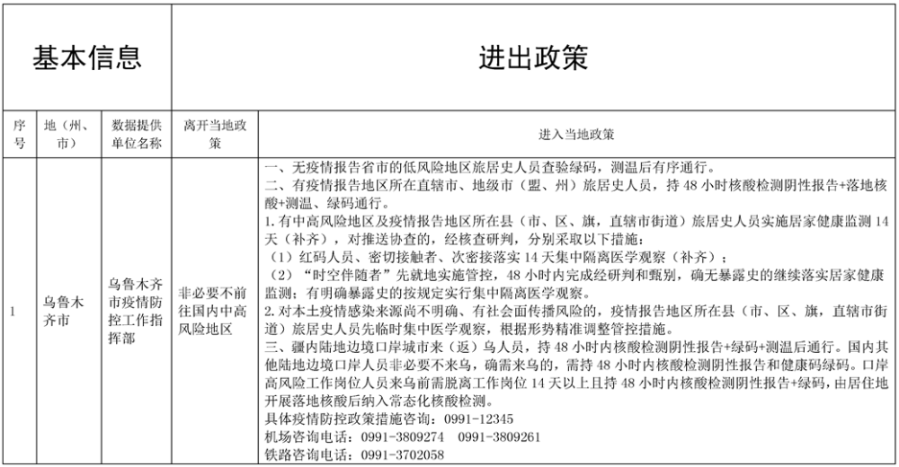 新疆卫健委发布疫情最新通报及巷弄深处的独特风味之旅