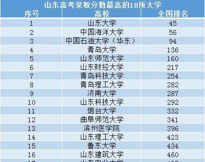山东高考录取信息最新概览,录取动态及结果一览无余
