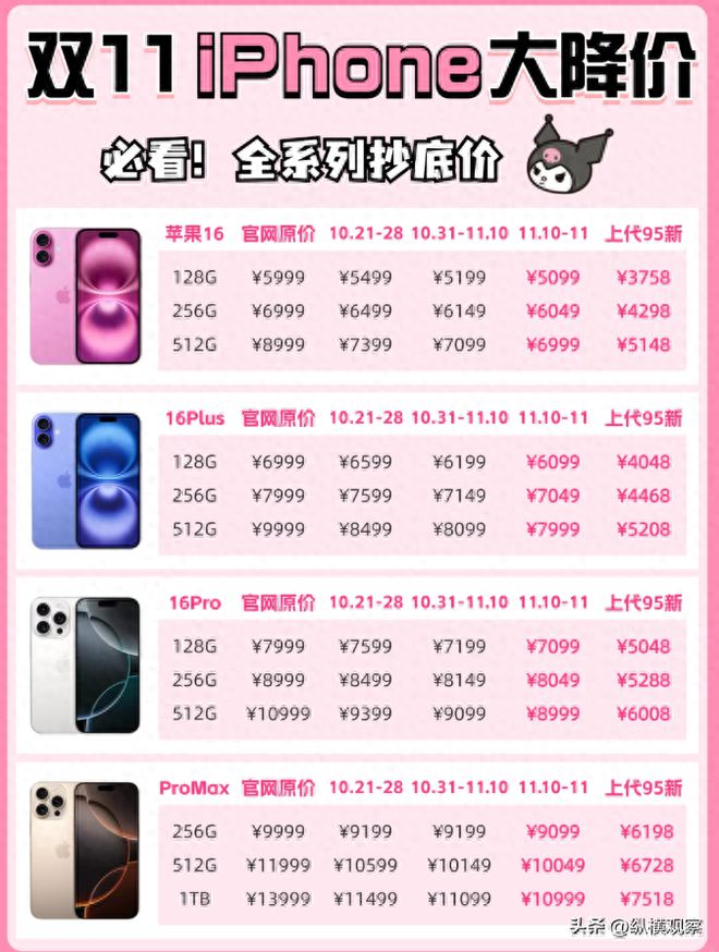 萍果手机最新款价格揭秘!🌟