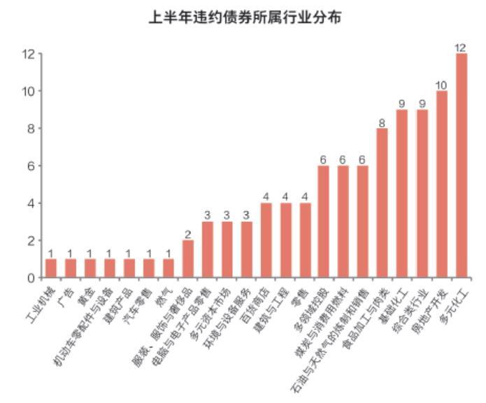 河南债券违约最新动态更新!警报响起!