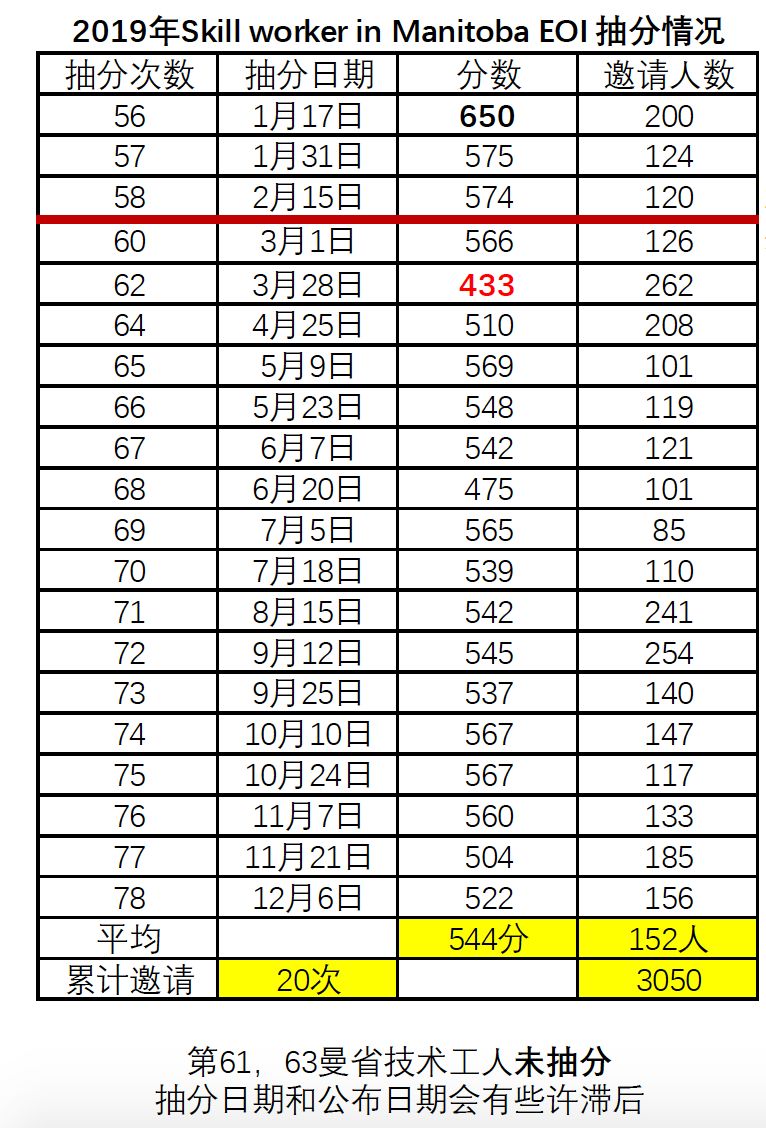 曼省最新省提名分数详解,全面解析与解读