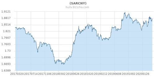 卡莱币最新动态,探索数字货币新里程碑