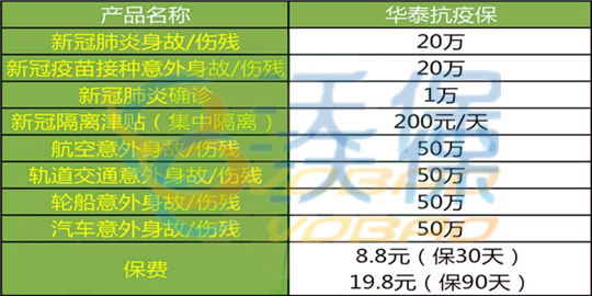 新冠隔离最新政策解读
