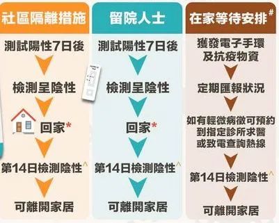 新冠隔离最新政策解读