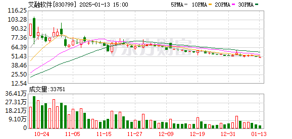 艾融软件最新动态,技术与梦想的励志之旅