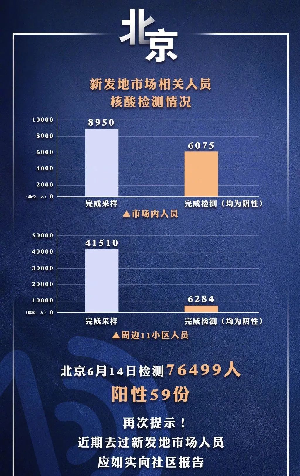 北京疫情最新动态（12月更新）