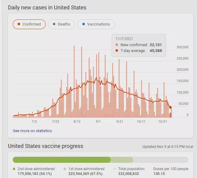 美国新冠疫情最新死亡数据报告概况