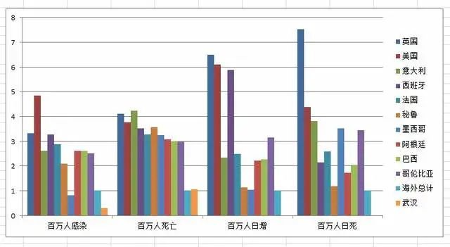 美国新冠疫情最新死亡数据报告概况