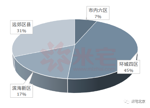 液晶拼接屏 第229页