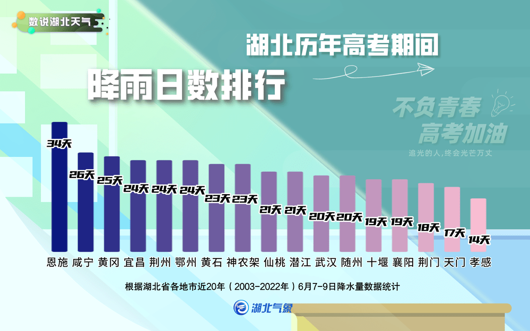 湖北暴雨高考应对指南,最新消息与详细步骤解析