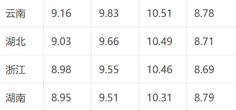 中国油价走势最新动态及消息更新