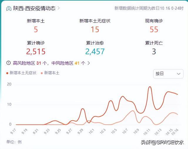 陕西西安疫情最新消息及观点论述