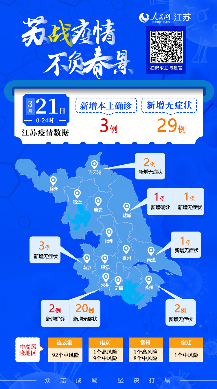 江苏最新疫情消息及步骤指南，面向初学者与进阶用户的必备资讯