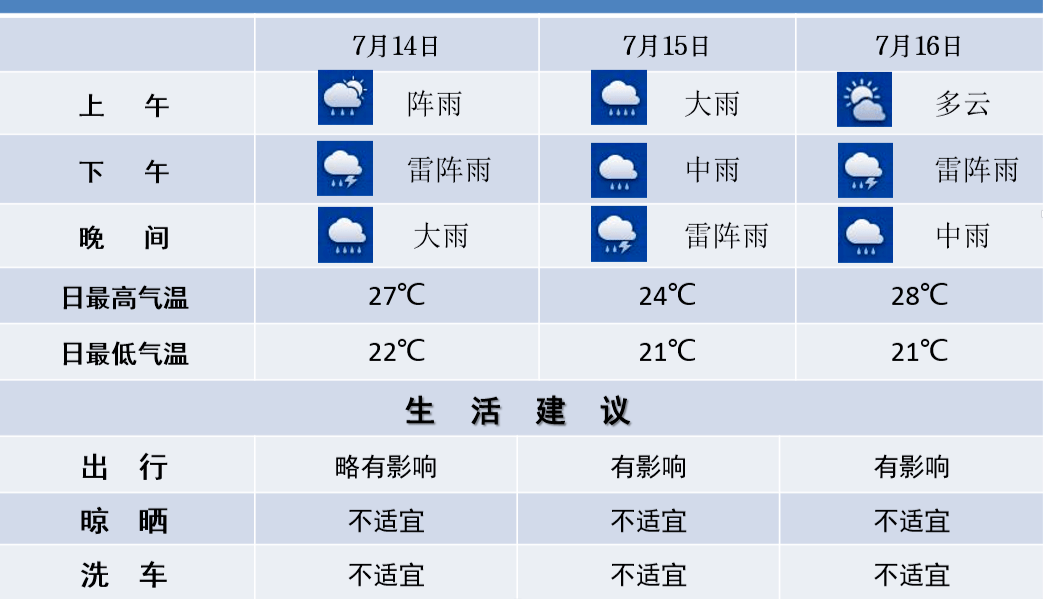 最新24小时暴雨天气预报,多方观点分析与个人立场阐述