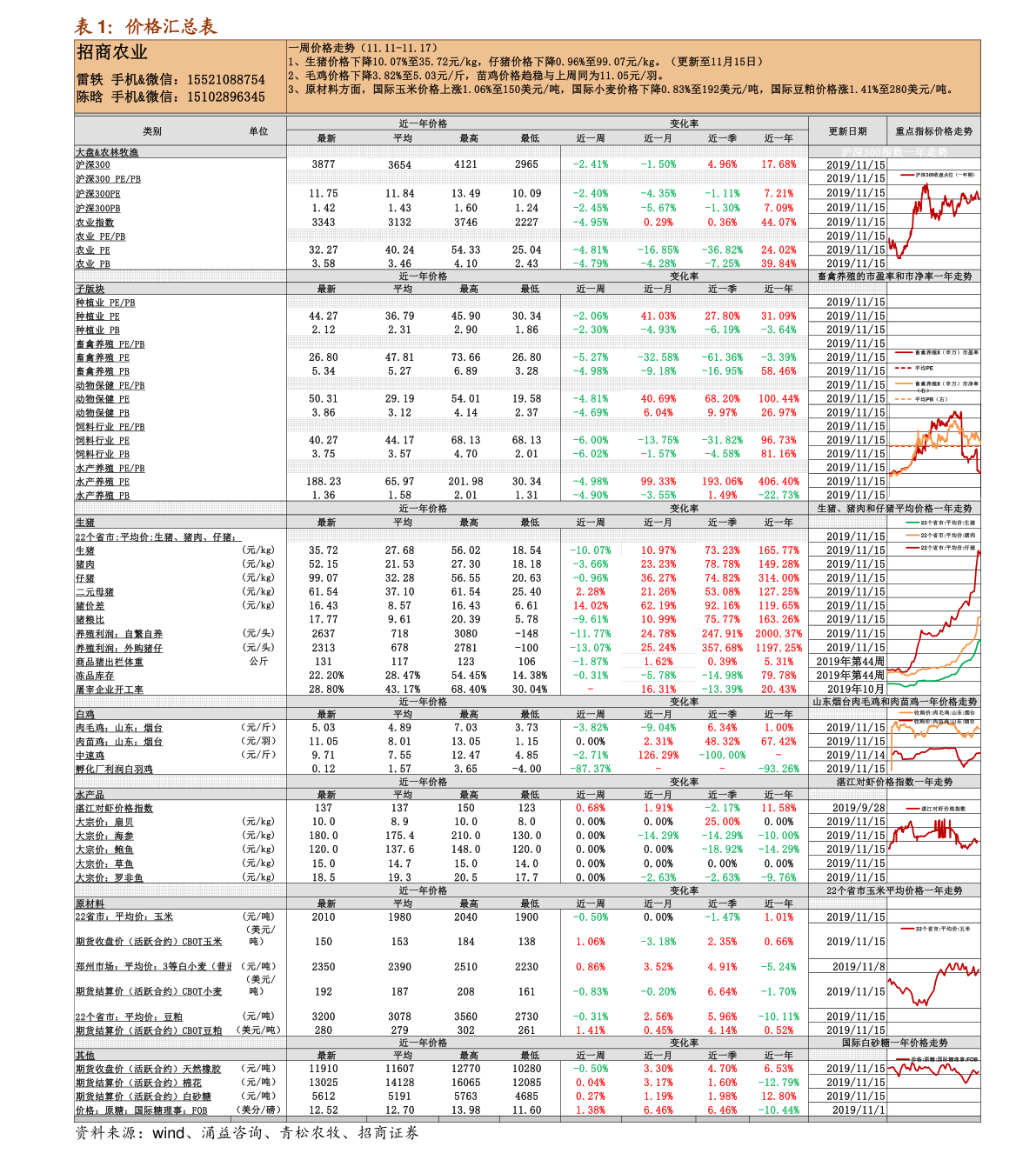 铁矿石最新价目表公布,实时更新价格信息