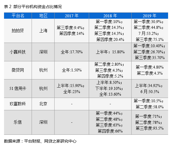 网贷平台最新动态解析,行业动态深度探索与最新消息速递