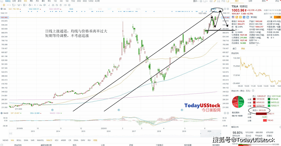 美国最新疫情动态,希望之光闪耀下的励志之旅(6月19日更新)