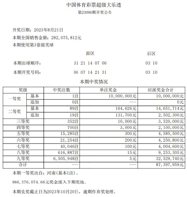 大乐透今日奖池余额更新通知