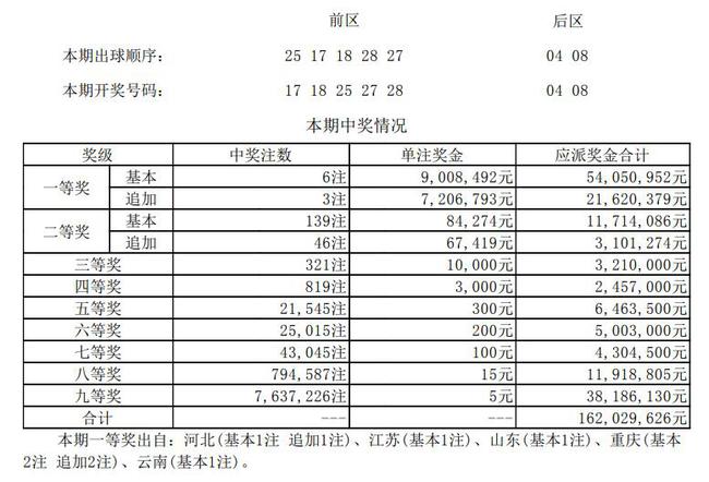 大乐透今日奖池余额更新通知